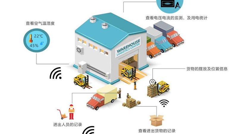 成都立体仓库安装，揭秘如何选择优质厂家